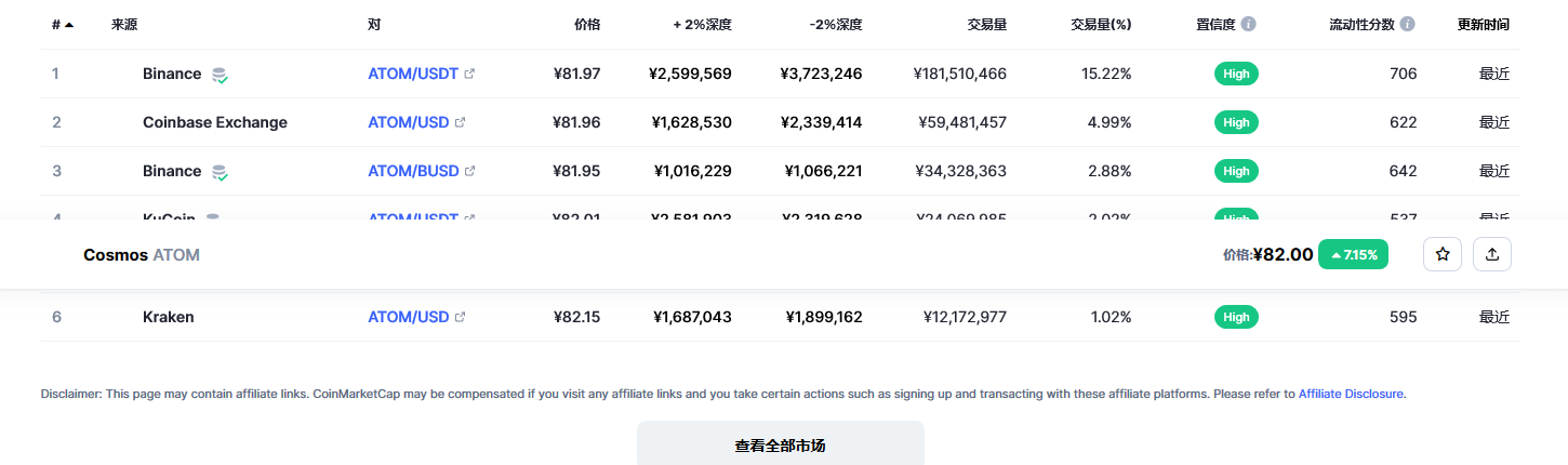 阿童木币最新价格行情 阿童木币近期行情预测-第2张图片-芝麻交易所下载