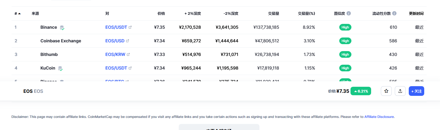 eos币今日最新价格消息 eos币最新动态分析-第2张图片-芝麻交易所下载