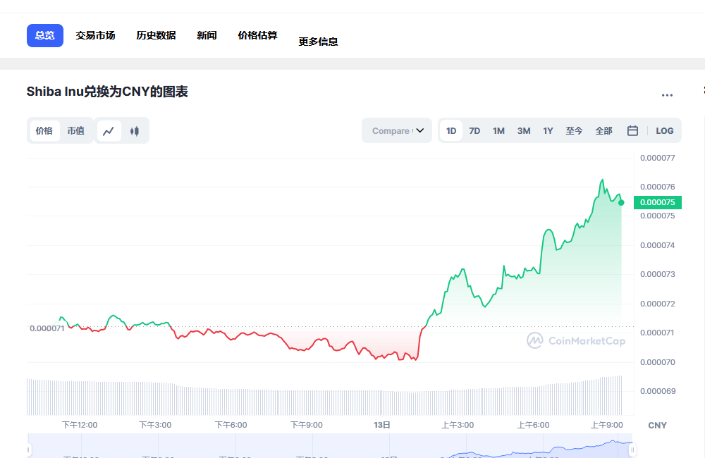 屎币最新价格今日行情 屎币2023预估行情-第1张图片-芝麻交易所下载