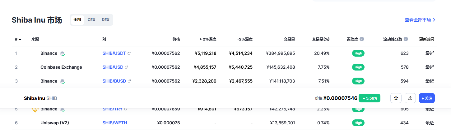 屎币最新价格今日行情 屎币2023预估行情-第2张图片-芝麻交易所下载