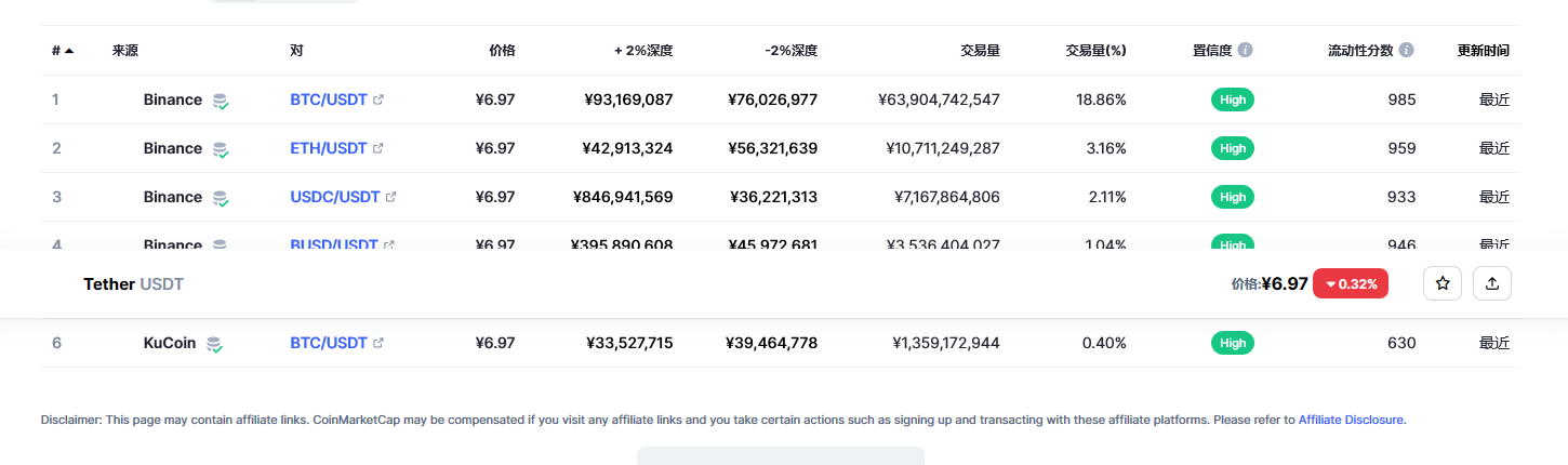 usdt币今日最新价格 USDT最新行情分析-第2张图片-芝麻交易所下载