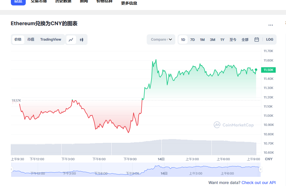 eth最新价格行情 eth最新行情分析-第1张图片-芝麻交易所下载