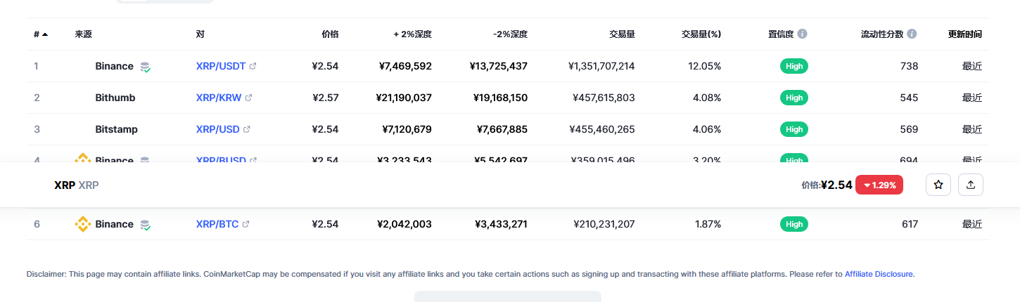 瑞波币价格今日行情走势 瑞波币2023年行情最新分析-第2张图片-芝麻交易所下载