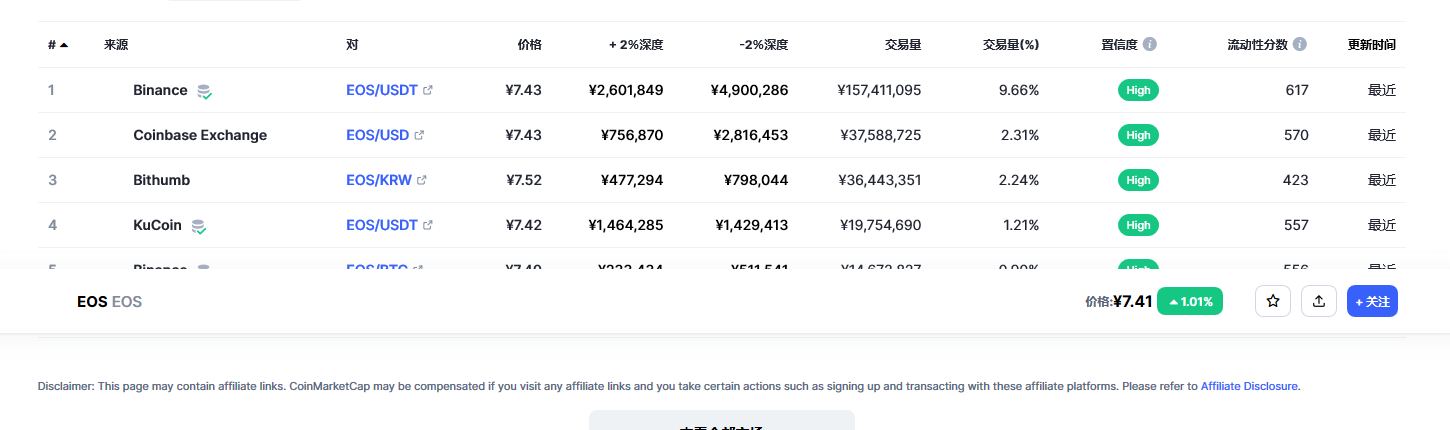 eos价格今日行情 eos币最新动态分析-第2张图片-芝麻交易所下载