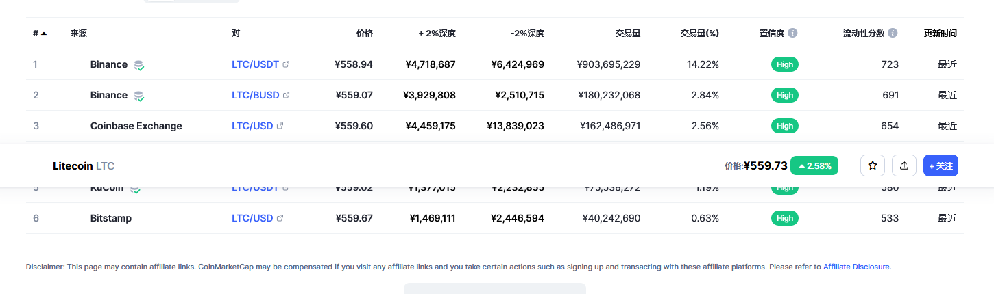 莱特币价格今日行情 ltc减半行情最新预测-第2张图片-芝麻交易所下载
