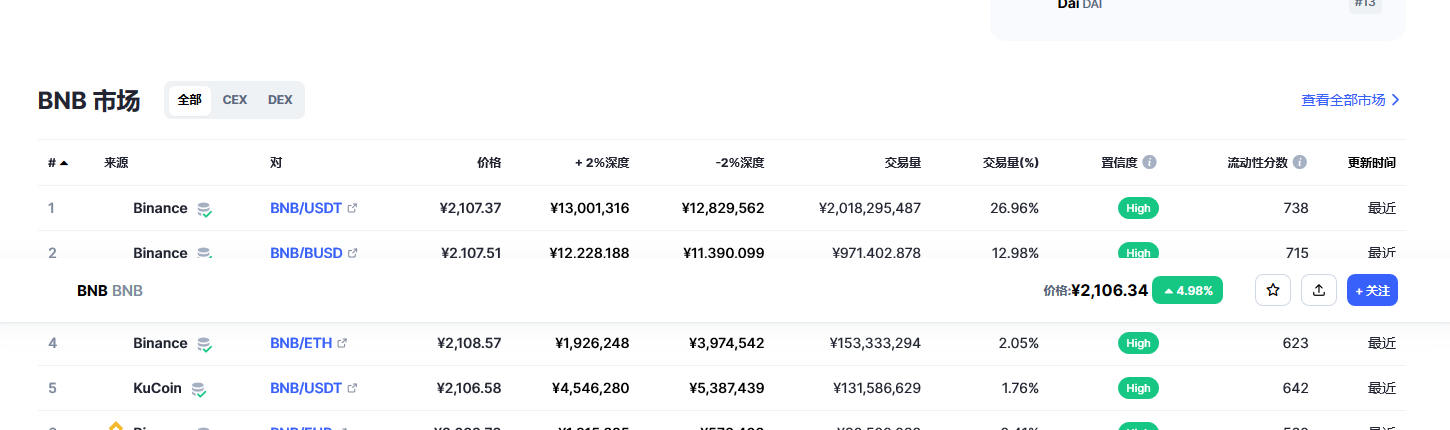 bnb币今日最新价格 bnb币最新消息-第2张图片-芝麻交易所下载