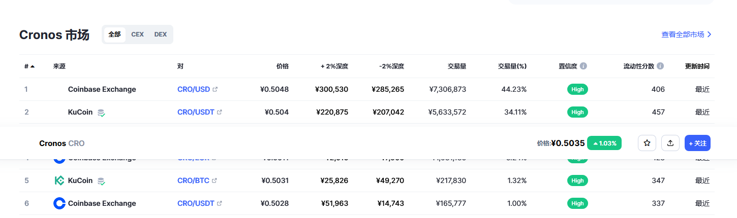 cro币今日行情 2023cro币前景怎么样-第2张图片-芝麻交易所下载