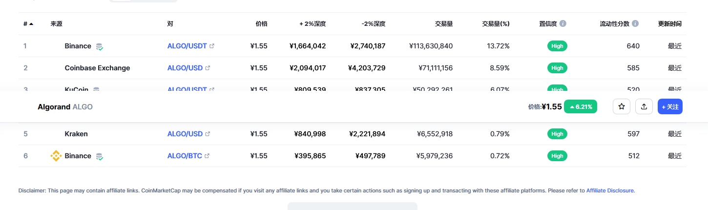 algo币最新价格 阿拉贡币最新分析数据-第2张图片-芝麻交易所下载