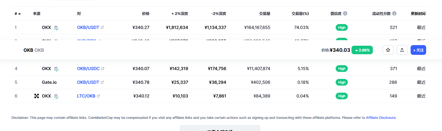 okb最新消息 okb会涨到400美元吗-第2张图片-芝麻交易所下载