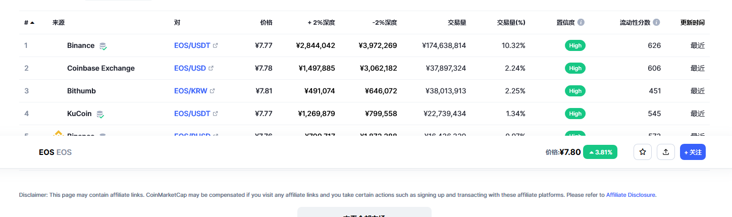 柚子eos今日最新价格 eos最新价格走势分析-第2张图片-芝麻交易所下载