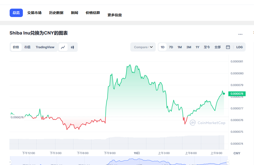 shib今日行情 shib最新动态-第1张图片-芝麻交易所下载