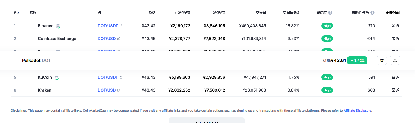 波卡币dot今日价格 波卡币最新行情价格-第2张图片-芝麻交易所下载