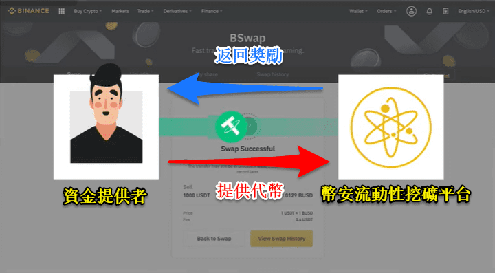 （Huobi）火必流动性挖矿|什么是 DeFi？火必交易所如何赚被动收入？-第2张图片-芝麻交易所下载