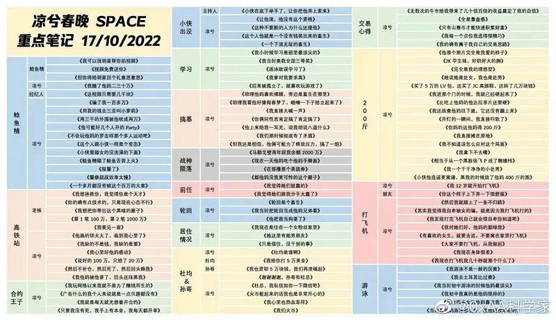 （Huobi）火必交易所-凉兮前传：偏执、天才与表演型人格-第3张图片-芝麻交易所下载