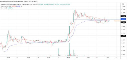 狗狗币为什么最近不涨了(狗狗币为什么涨不起来?)-第4张图片-芝麻交易所下载