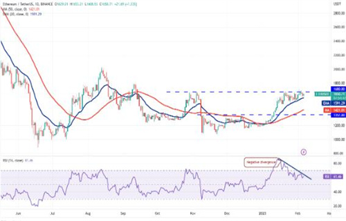 ETH今日最新行情 以太坊今日最新价格-第2张图片-芝麻交易所下载