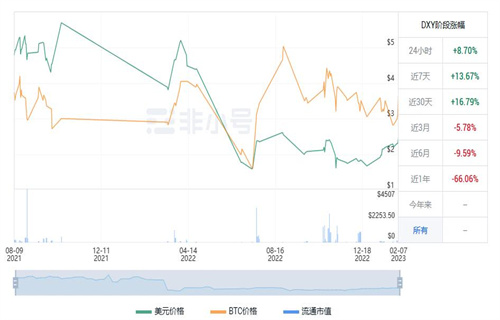 DXY币值多少钱 DXY币未来价值-第1张图片-芝麻交易所下载