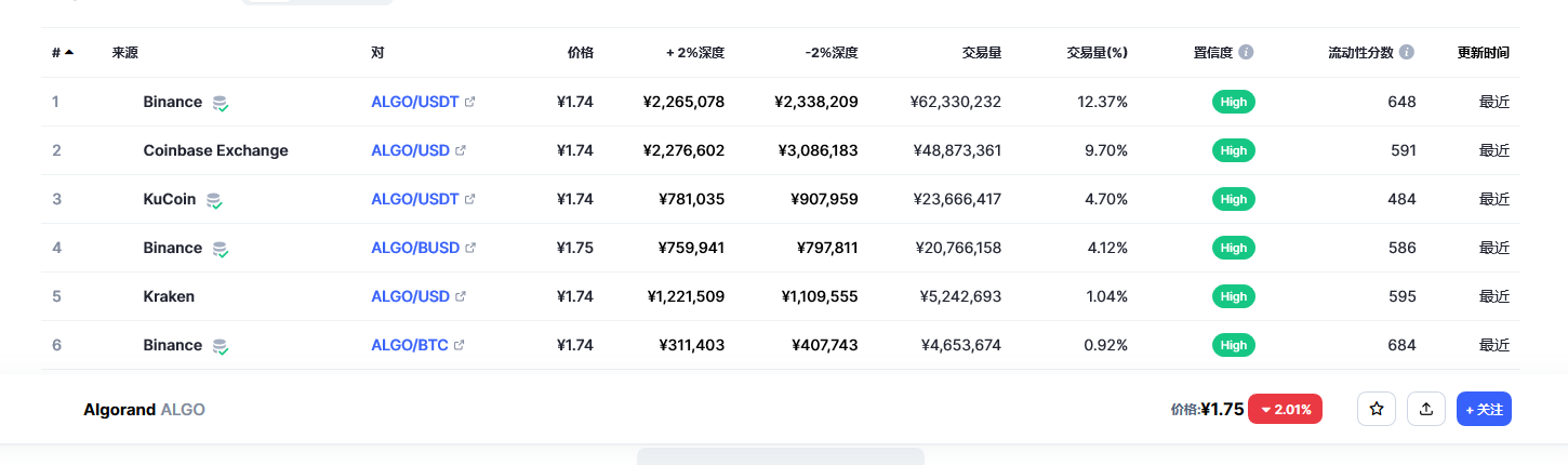 阿拉贡币今日最新价格 阿拉贡币市场行情趋势-第1张图片-芝麻交易所下载