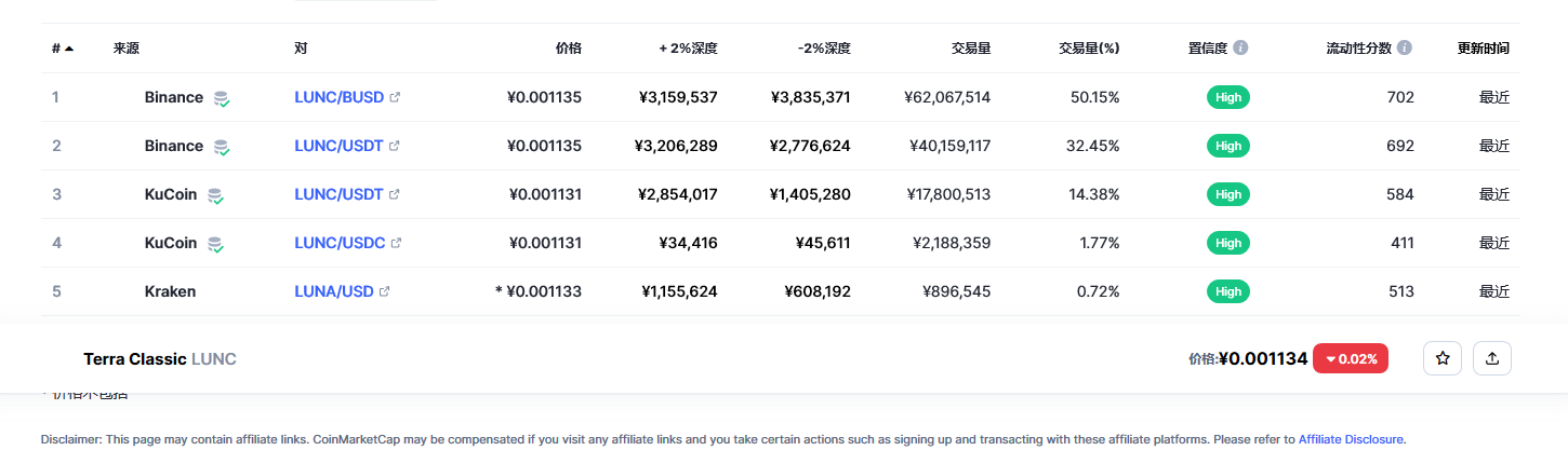 LUNC币今日最新价格2023.2.27 LUNC能否在2023年复苏-第2张图片-芝麻交易所下载