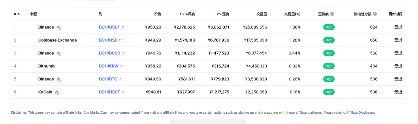 BCH最新价格消息2023.2.27 比特币现金最新市场行情分享-第2张图片-芝麻交易所下载
