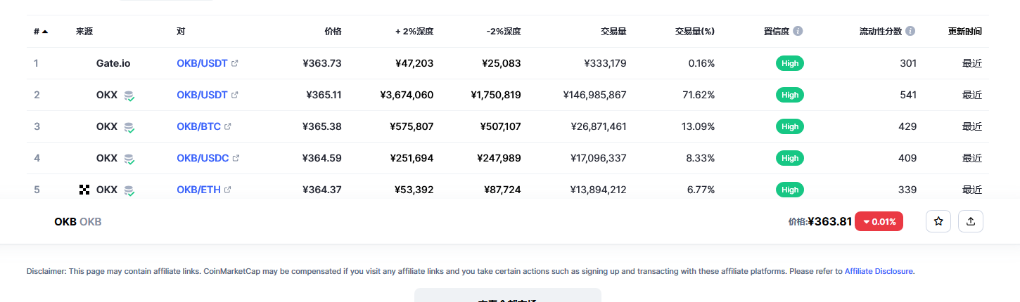 OKB今日最新价格消息2023.2.27 OKB最新市场行情分享-第2张图片-芝麻交易所下载