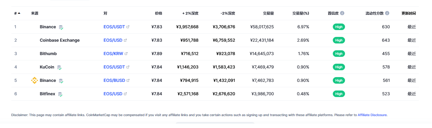柚子币价格今日行情2023.2.28 2023年Eos柚子还有希望吗-第2张图片-芝麻交易所下载