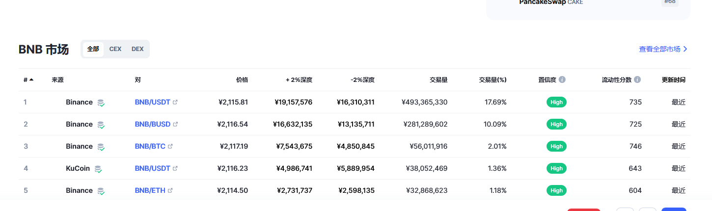 bnb今日最新行情2023.2.28 bnb最新市场走势价格预测-第2张图片-芝麻交易所下载