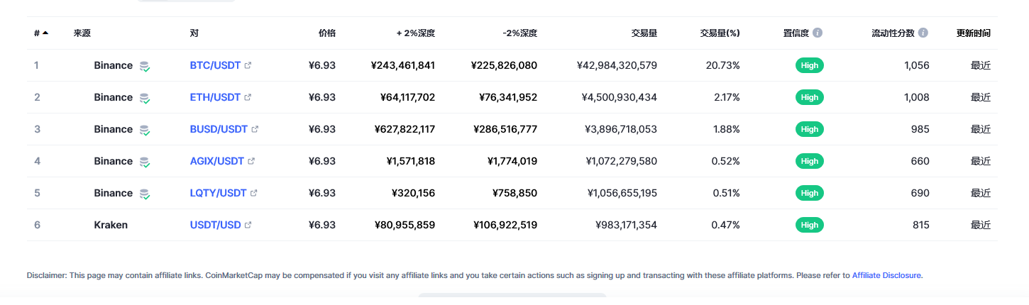 USDT今日最新价格消息2023年3月1日 泰达币价格今日行情分享-第2张图片-芝麻交易所下载