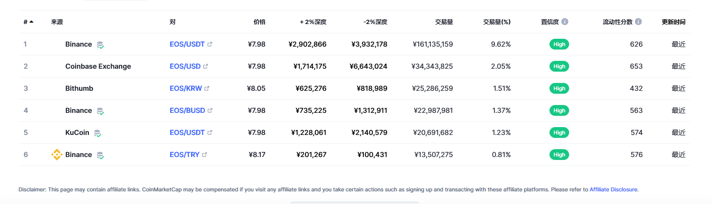 EOS今日最新价格消息2023年3月1日 EOS币最新资讯分享-第2张图片-芝麻交易所下载