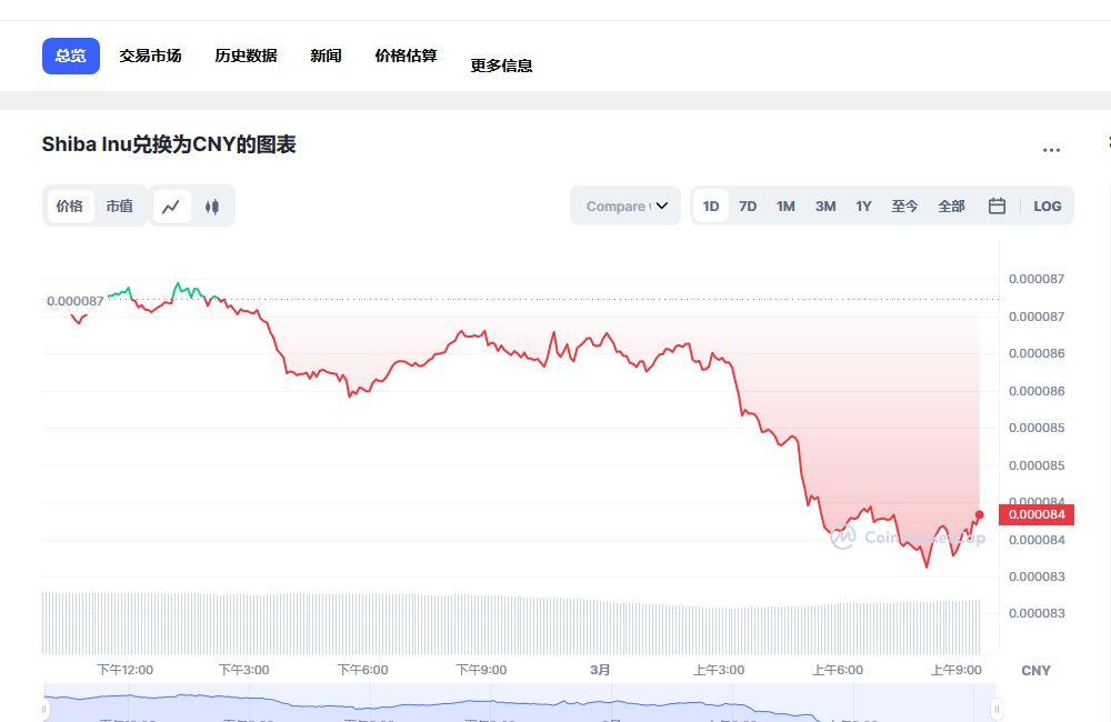 SHIB今日最新价格消息2023年3月1日 shib币最新消息动态分享-第1张图片-芝麻交易所下载