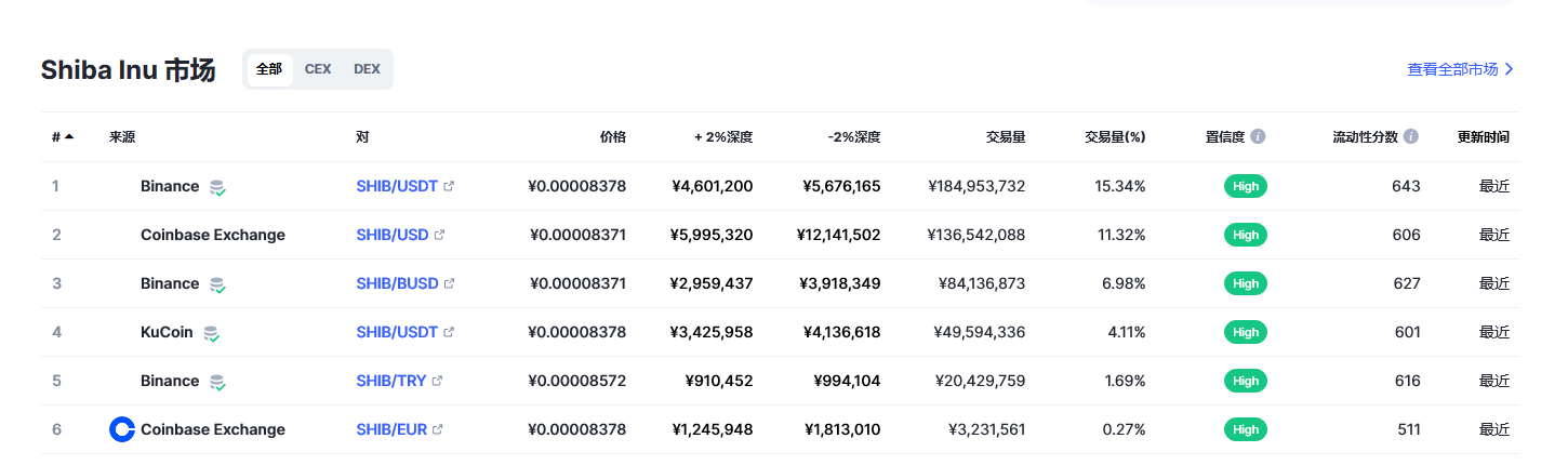 SHIB今日最新价格消息2023年3月1日 shib币最新消息动态分享-第2张图片-芝麻交易所下载