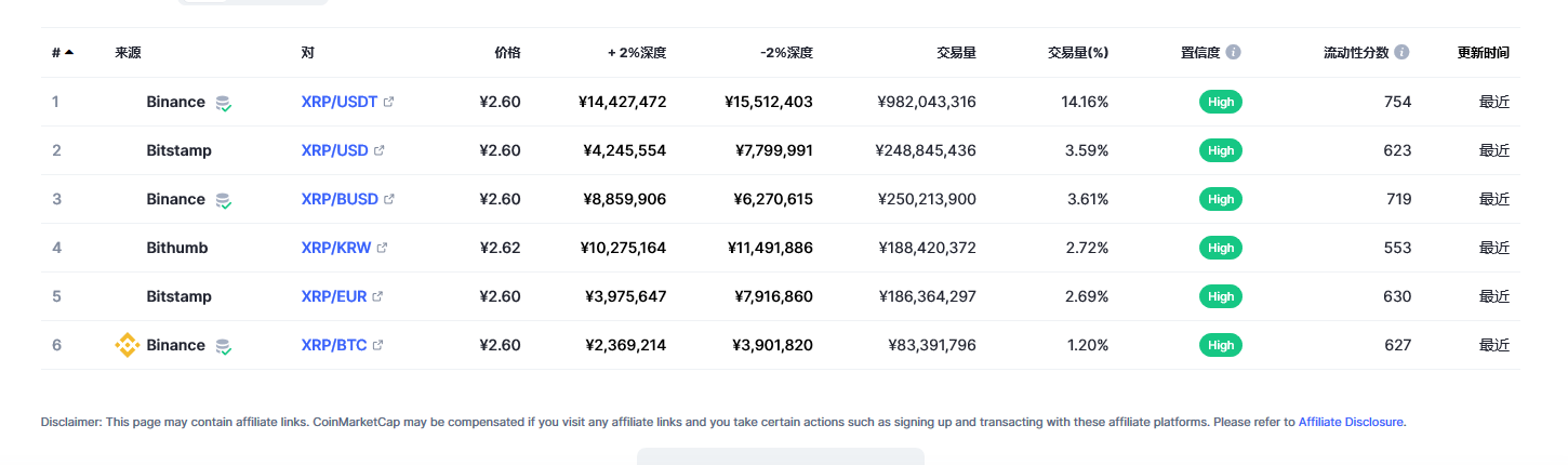 瑞波币今日最新价格消息2023年3月1日 瑞波币最新市场行情分析-第2张图片-芝麻交易所下载