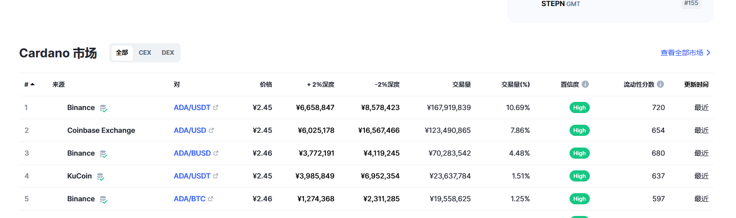 艾达币今日最新价格消息2023年3月2日 ada币价格今日行情分享-第2张图片-芝麻交易所下载