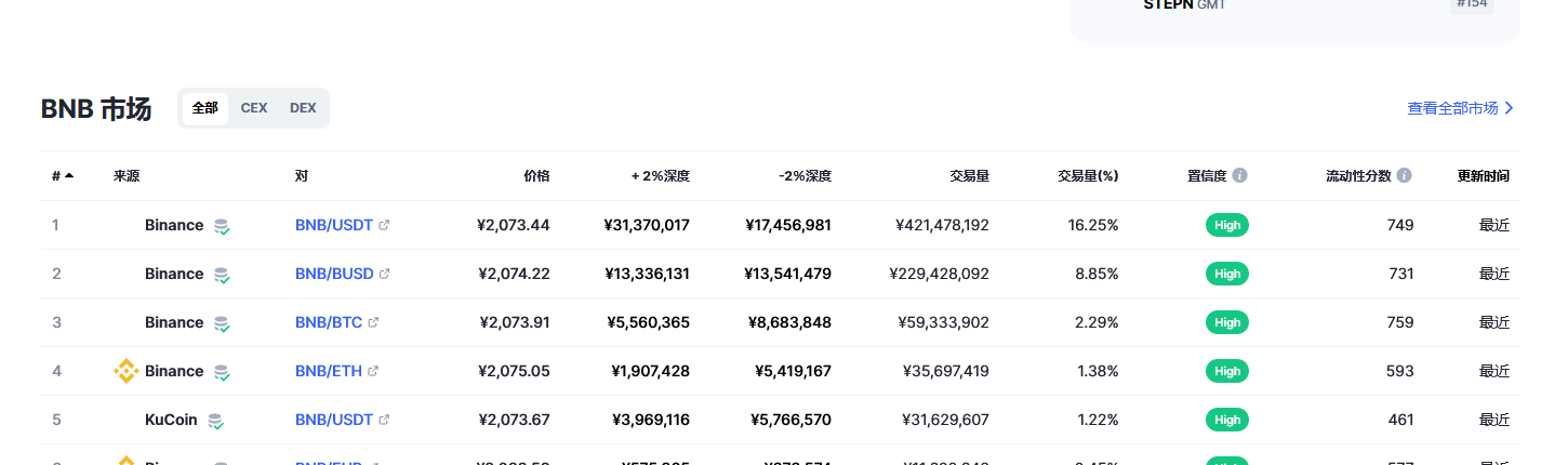 BNB今日最新价格消息2023年3月2日 BNB币最新消息动态分享-第2张图片-芝麻交易所下载