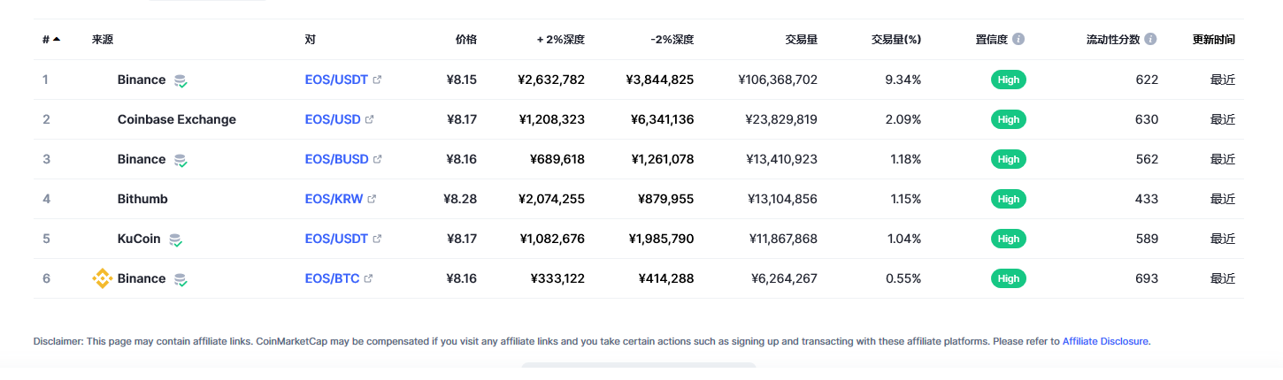 EOS币今日最新价格消息2023年3月2日 EOS币最新消息动态分享-第2张图片-芝麻交易所下载