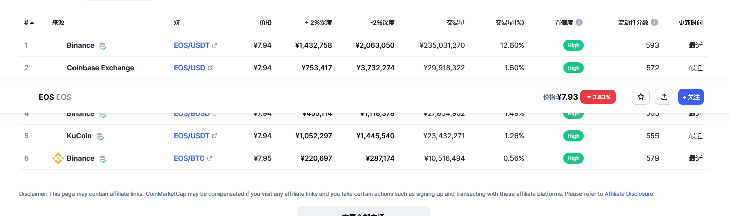 eos价格今日行情 eos币最新资讯-第2张图片-芝麻交易所下载