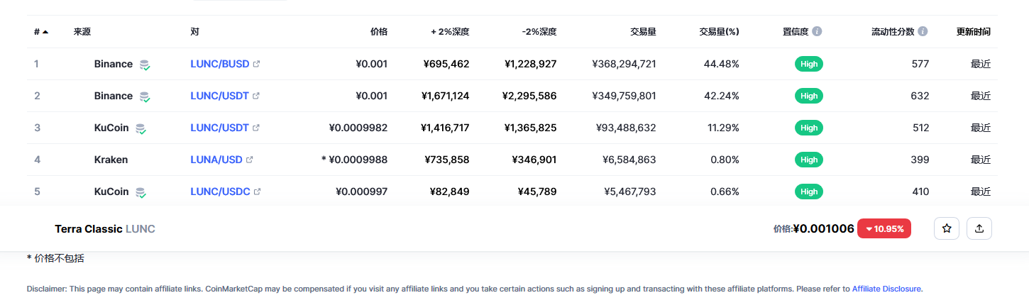 lunc币今日实时行情 lunc币最新消息-第2张图片-芝麻交易所下载
