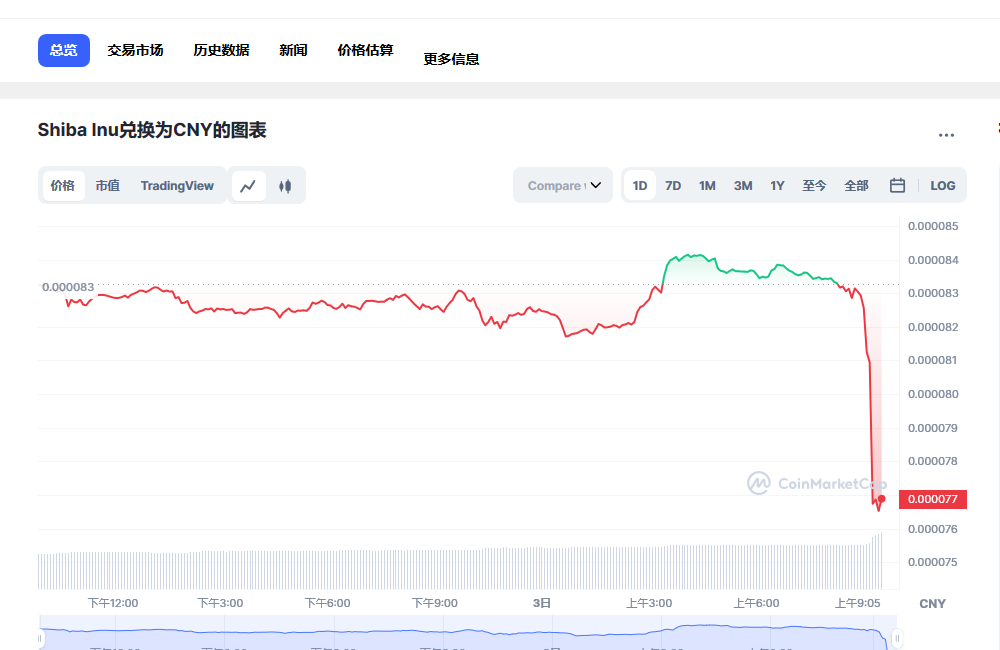 SHIB屎币行情最新 shib币未来前景分析-第1张图片-芝麻交易所下载