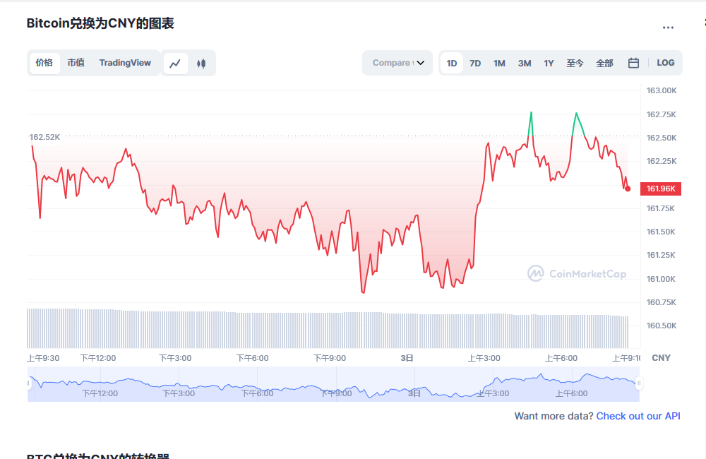 比特币最新价格消息 btc比特币最新消息市场动态-第1张图片-芝麻交易所下载