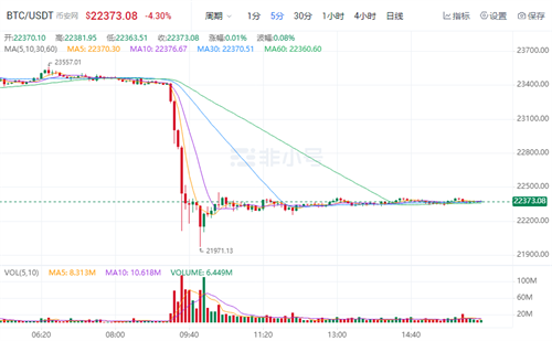 比特币最新行情 BTC现在多少钱一个-第1张图片-芝麻交易所下载