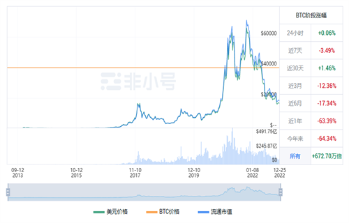 比特币今日最新价格行情 BTC今日最新行情资讯-第1张图片-芝麻交易所下载