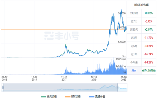 比特币今日最新价格行情 BTC今日最新行情消息-第1张图片-芝麻交易所下载