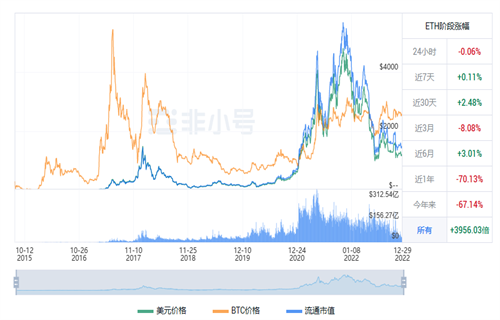 以太坊今日最新行情资讯 ETH今日最新价格行情-第1张图片-芝麻交易所下载