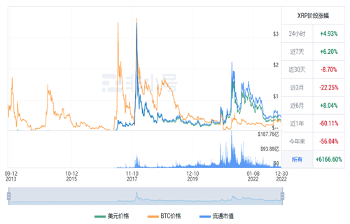 瑞波币今日最新价格行情 XRP今日最新价格行情-第1张图片-芝麻交易所下载