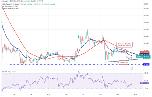 瑞波币今日最新价格行情 XRP今日最新价格行情-第2张图片-芝麻交易所下载