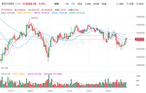 比特币今日最新行情 比特币今日最新价格-第1张图片-芝麻交易所下载