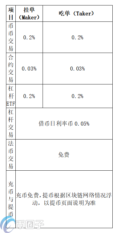 UK Global 交易平台怎么提现？UK全球站提现人民币教程-第3张图片-芝麻交易所下载