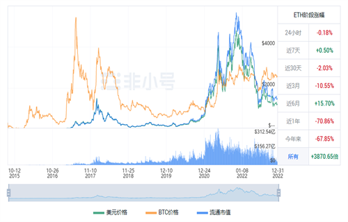 以太坊现在多少钱一个? ETH今日最新行情消息-第1张图片-芝麻交易所下载
