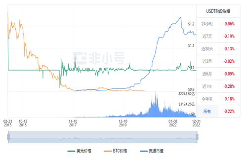 usdt现在多少钱一枚? 泰达币今日最新行情-第1张图片-芝麻交易所下载