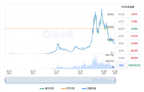 比特币现在多少钱一枚 比特币今日最新行情-第1张图片-芝麻交易所下载